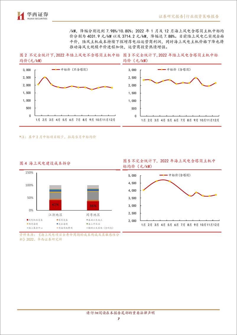 《2023年风电行业策略报告：海内外迎来需求共振，风电装机增长可期-20230104-华西证券-32页》 - 第8页预览图