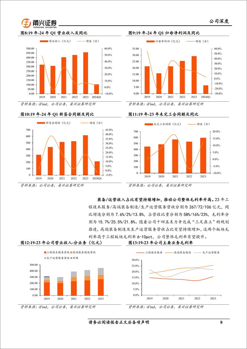 《甬兴证券-中材国际-600970-中材国际首次覆盖报告：全产业链完成整合，建筑出海龙头》 - 第8页预览图