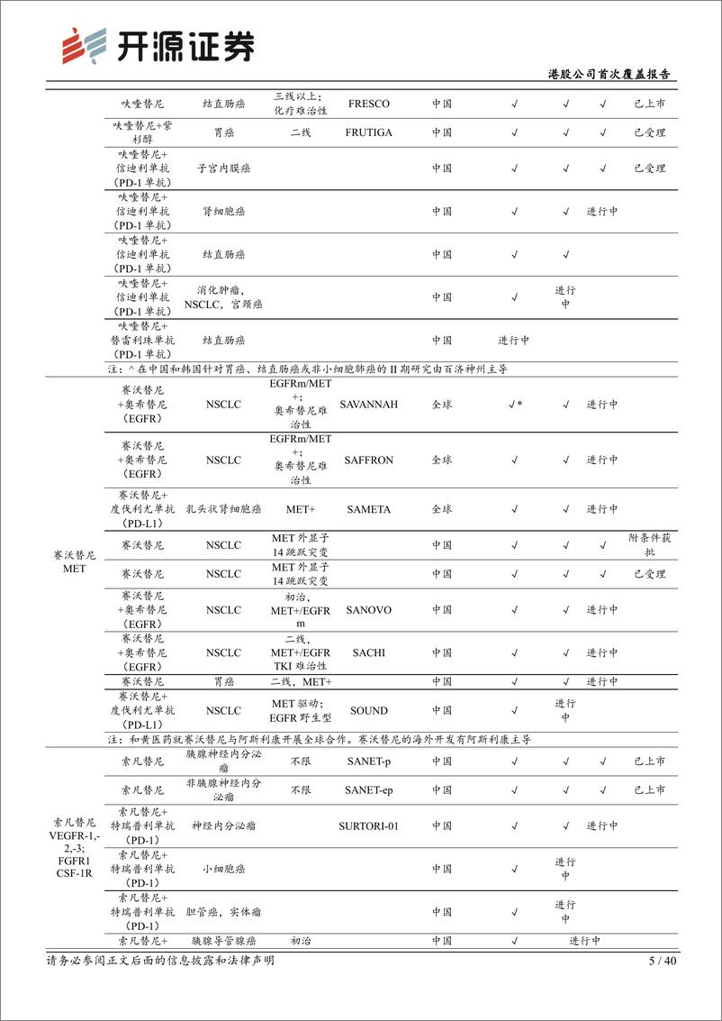 《开源证券-和黄医药-0013.HK-港股公司首次覆盖报告：深度聚焦肿瘤小分子赛道，进入全球市场收获期》 - 第5页预览图