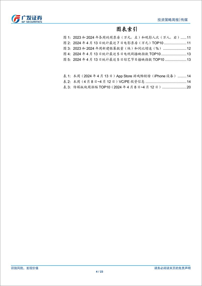 《互联网传媒行业：网易重获暴雪国服代理，广告营销行业复苏态势持续-240414-广发证券-23页》 - 第4页预览图