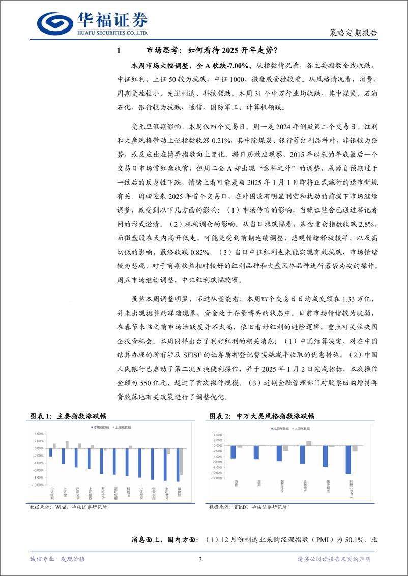 《策略定期研究：如何看待2025开年走势？-250105-华福证券-12页》 - 第3页预览图