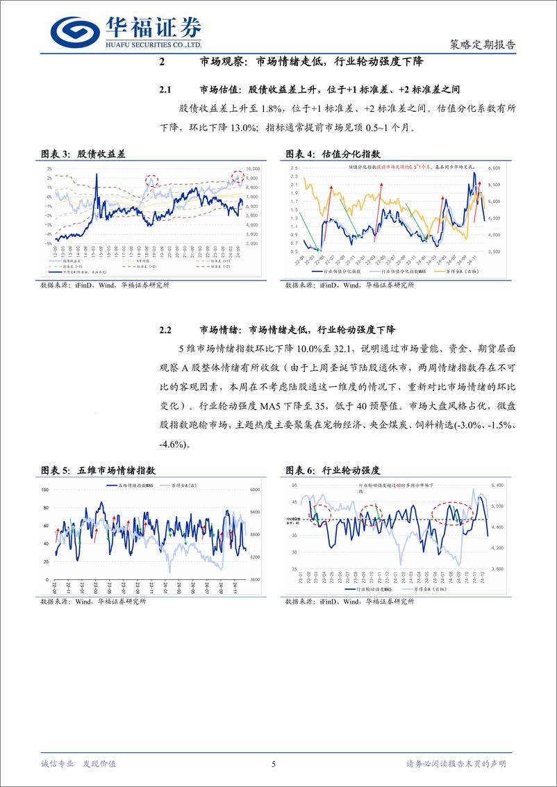 《策略定期研究：如何看待2025开年走势？-250105-华福证券-12页》 - 第5页预览图