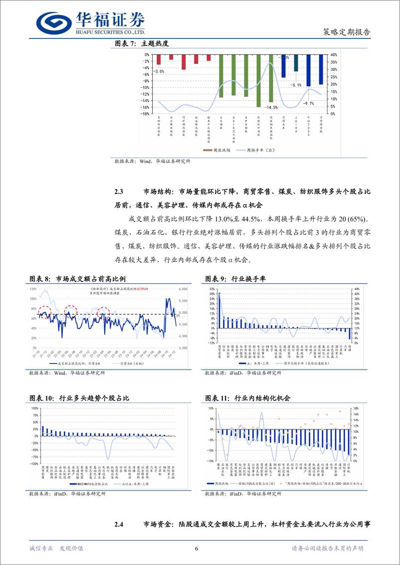 《策略定期研究：如何看待2025开年走势？-250105-华福证券-12页》 - 第6页预览图