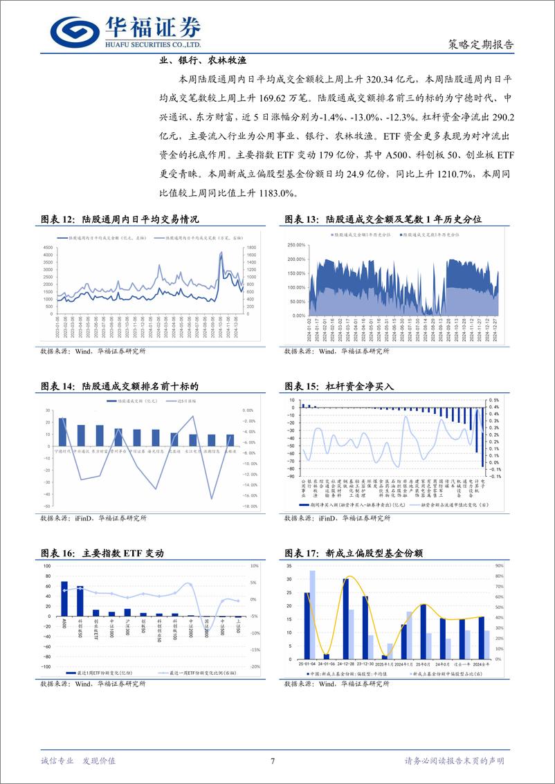 《策略定期研究：如何看待2025开年走势？-250105-华福证券-12页》 - 第7页预览图