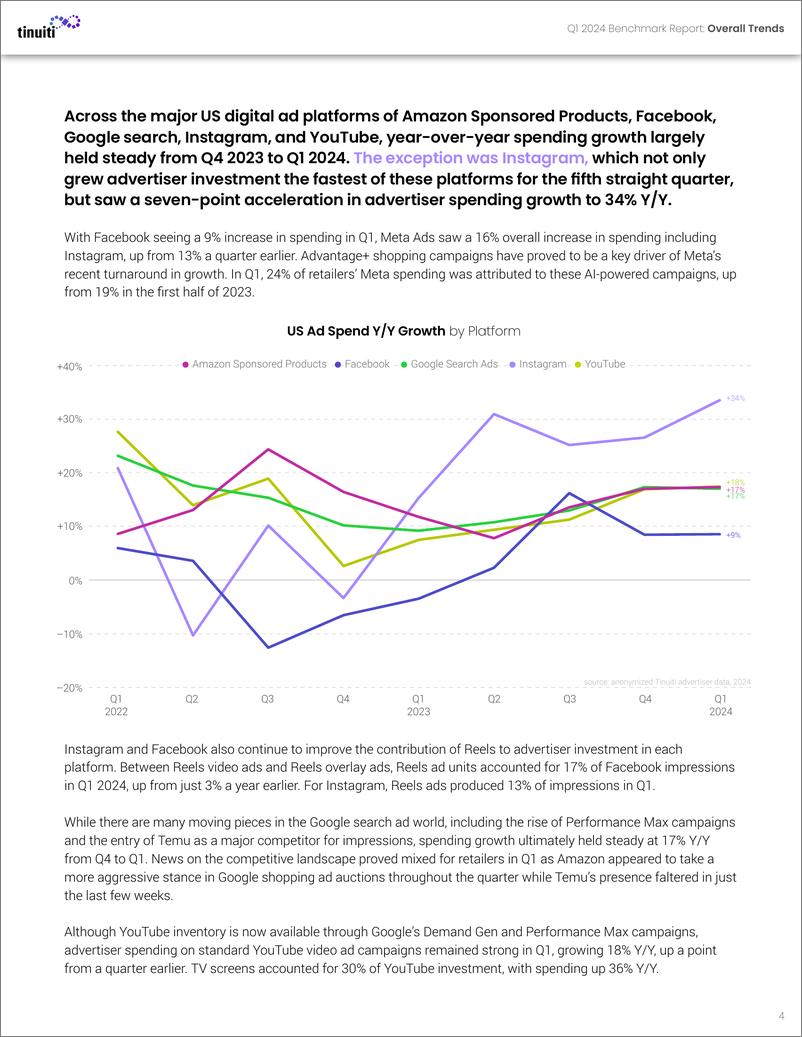《Tinuiti：2024年第一季度数字广告基准报告（英文版）》 - 第4页预览图