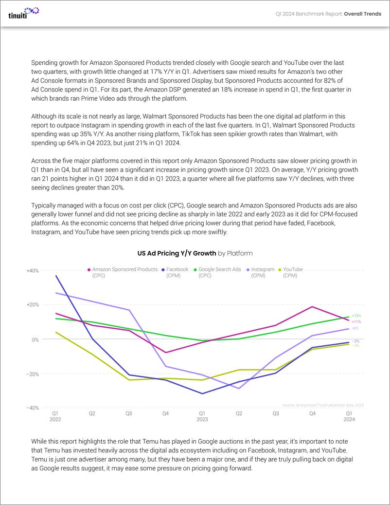 《Tinuiti：2024年第一季度数字广告基准报告（英文版）》 - 第5页预览图