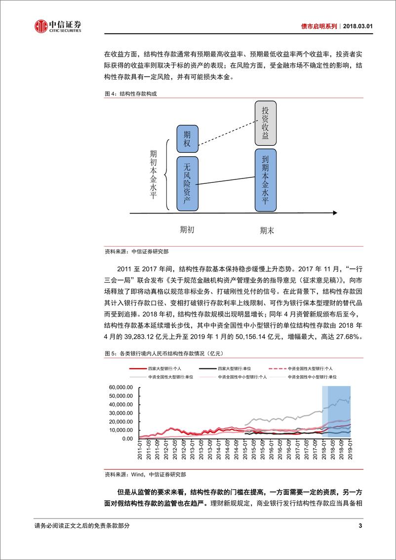 《债市启明系列：净值化转型中银行理财如何发展-20190301-中信证券-19页》 - 第5页预览图