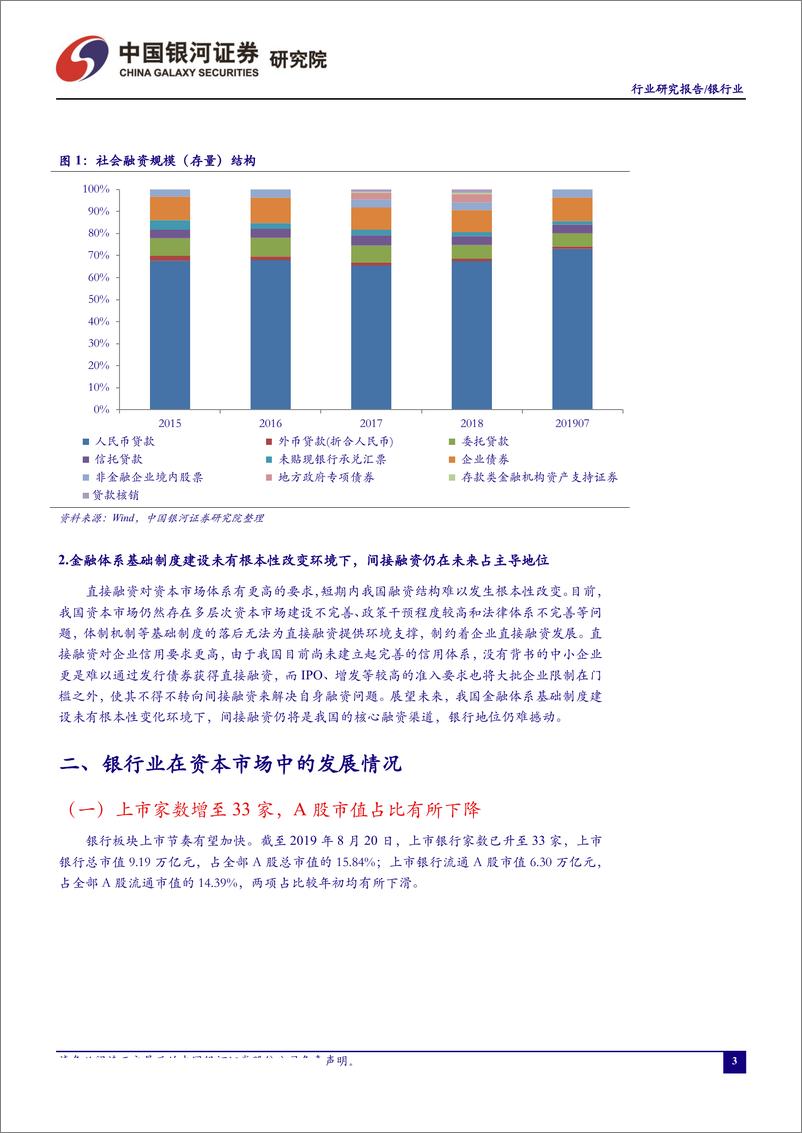 《银行业8月行业动态报告：LPR改革落地，增量信贷息差承压-20190830-银河证券-33页》 - 第5页预览图