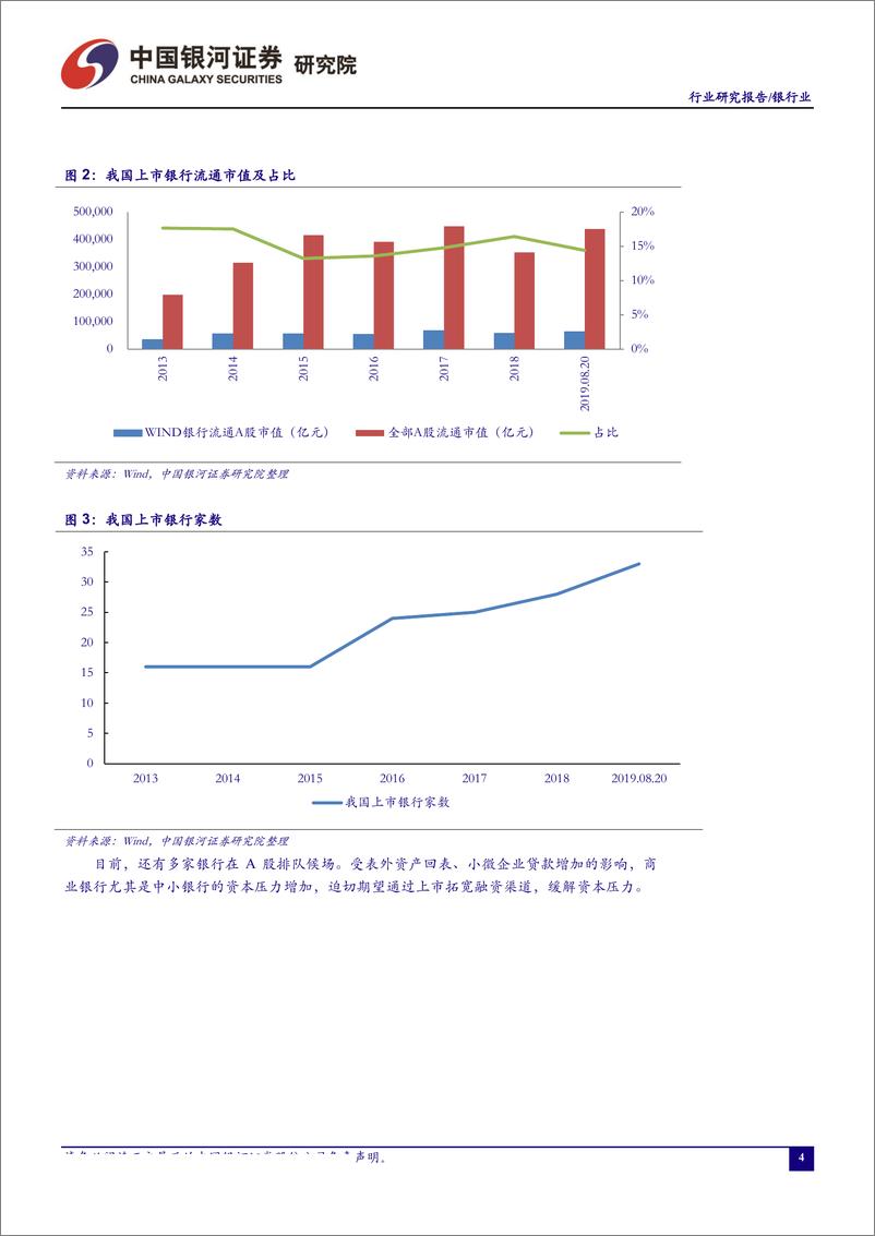 《银行业8月行业动态报告：LPR改革落地，增量信贷息差承压-20190830-银河证券-33页》 - 第6页预览图