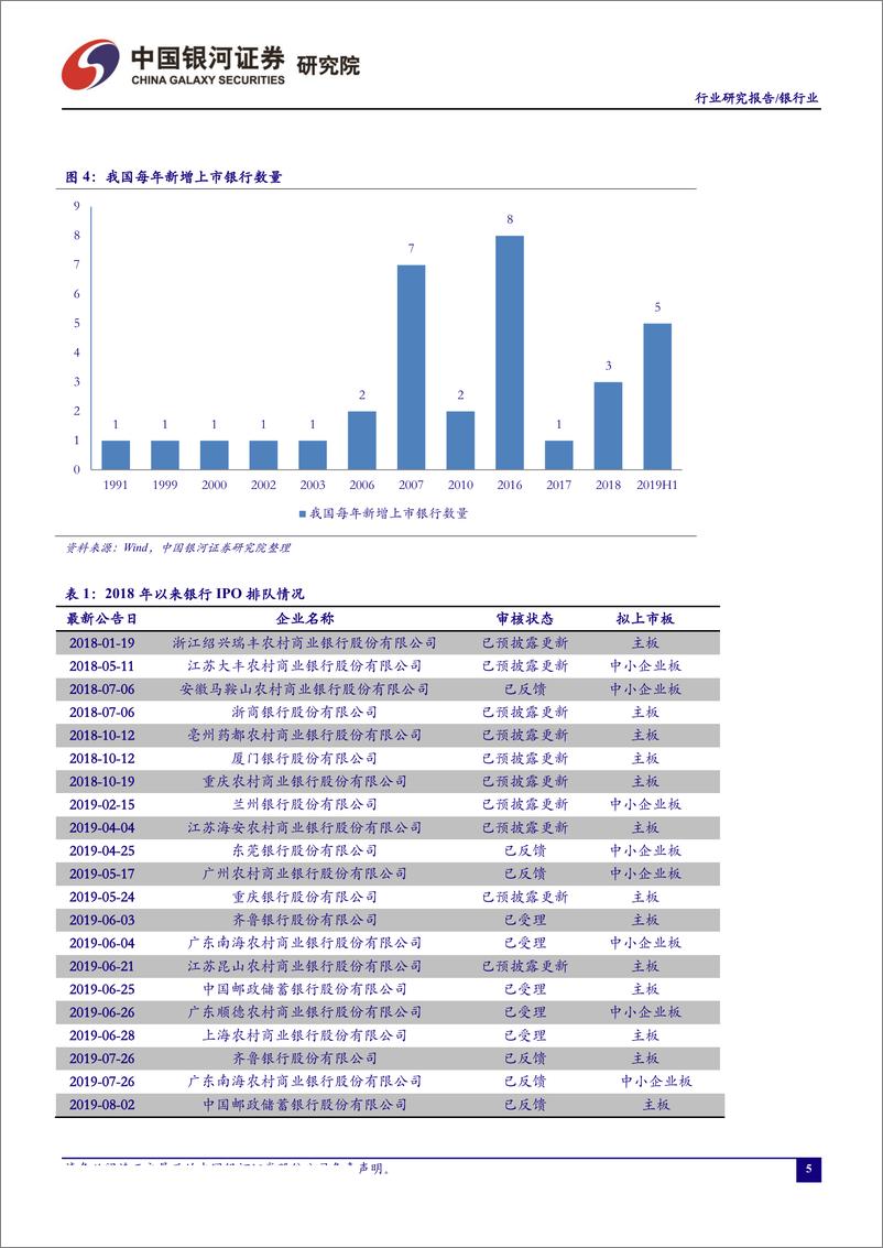 《银行业8月行业动态报告：LPR改革落地，增量信贷息差承压-20190830-银河证券-33页》 - 第7页预览图