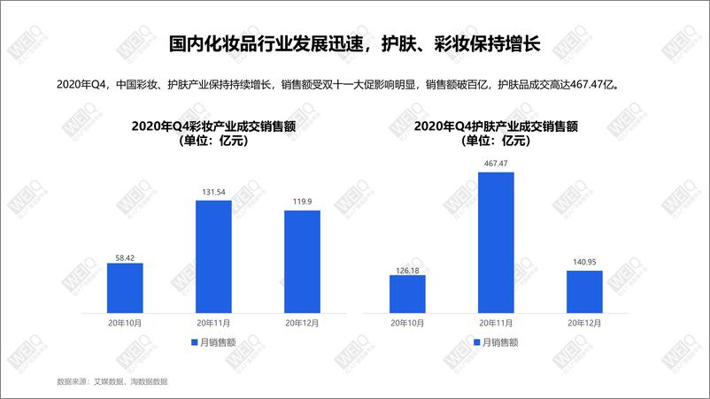 《2021年38女神节美妆行业营销报告》 - 第6页预览图