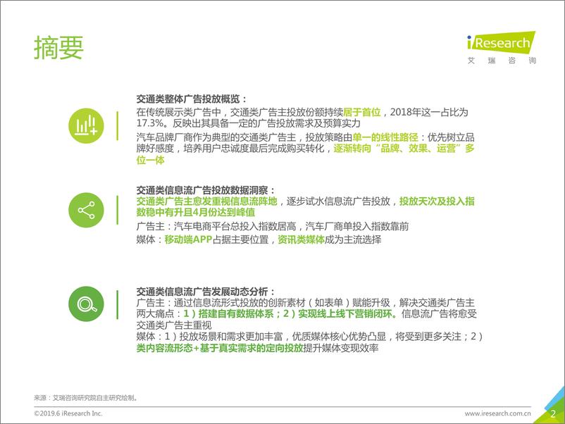 《2019+年中国广告主信息流广告投放动态研究报告—交通汽车行业篇》 - 第2页预览图