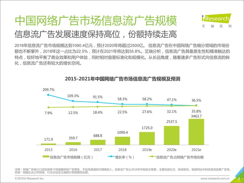 《2019+年中国广告主信息流广告投放动态研究报告—交通汽车行业篇》 - 第4页预览图