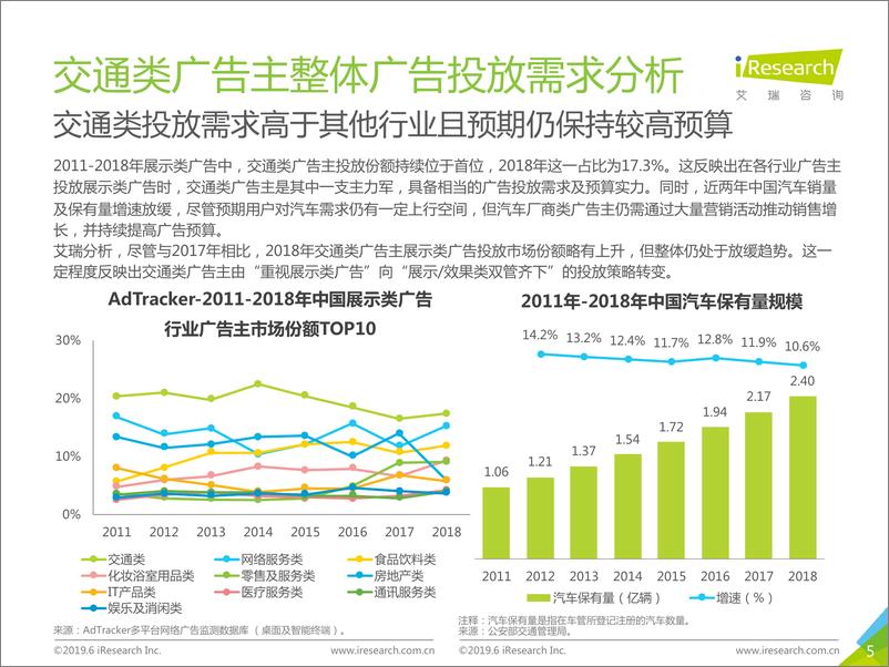 《2019+年中国广告主信息流广告投放动态研究报告—交通汽车行业篇》 - 第5页预览图