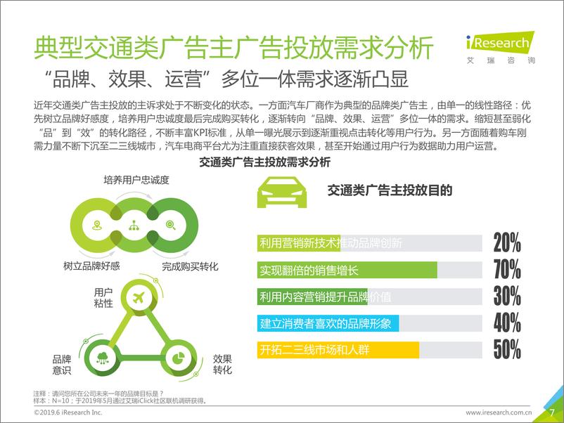 《2019+年中国广告主信息流广告投放动态研究报告—交通汽车行业篇》 - 第7页预览图