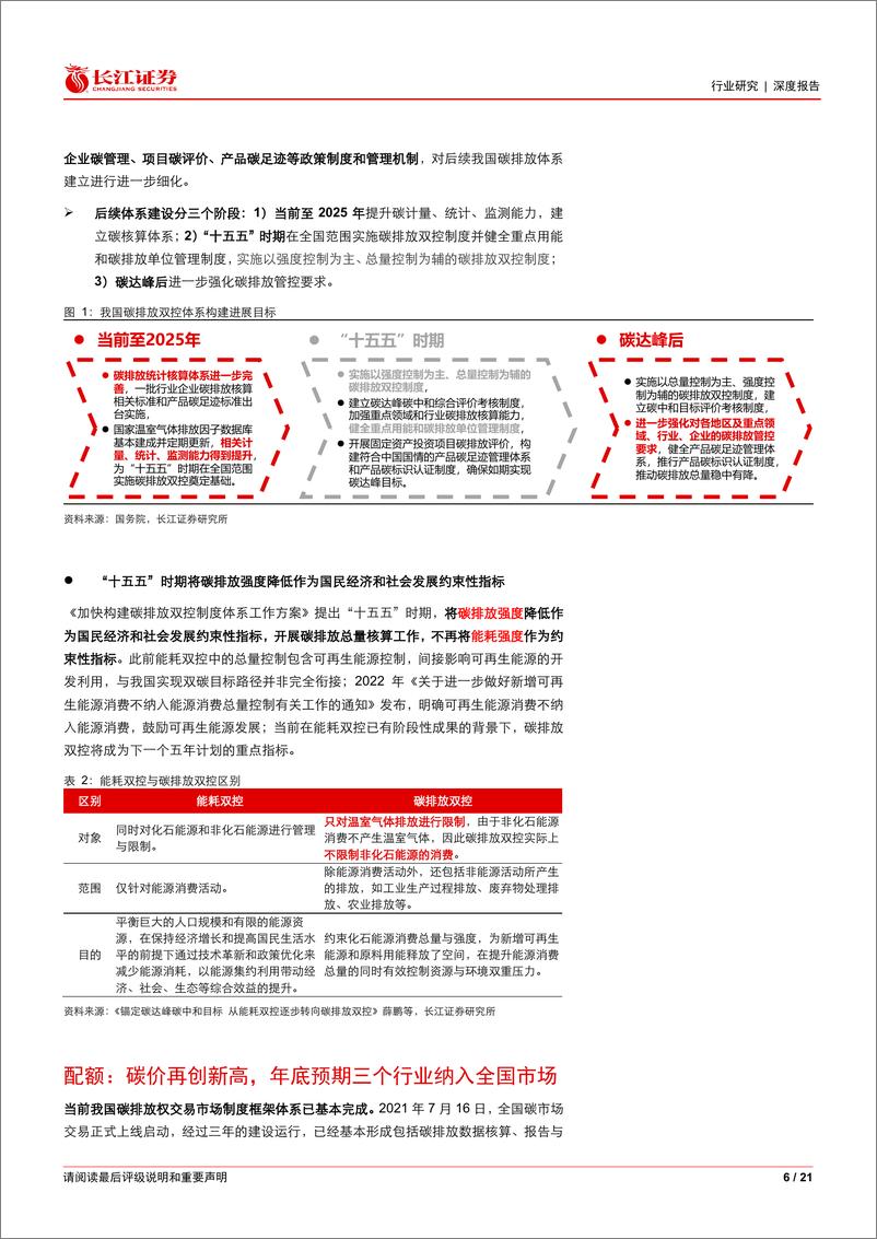 《环保行业双碳跟踪：碳价再创新高，水泥、钢铁、电解铝预计年底纳入碳市场-241111-长江证券-21页》 - 第6页预览图