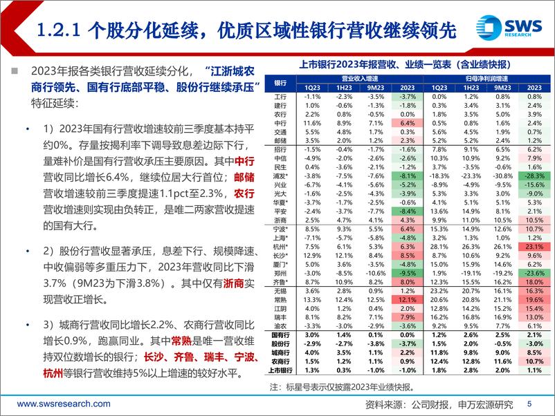 《银行业2023年报综述：营收预期内承压，高拨备奠定高质量成长-240408-申万宏源-39页》 - 第5页预览图