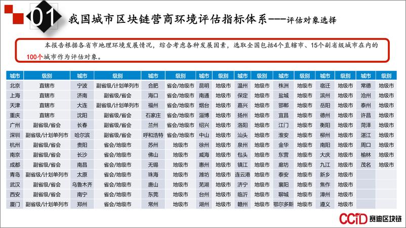 《赛迪区块链-2018-2019年中国区块链营商环境年度评估报告-简化版-2019.8-14页》 - 第4页预览图