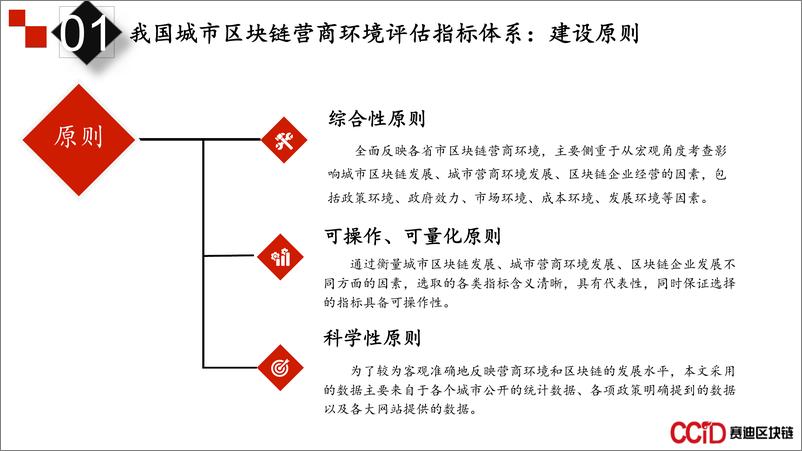 《赛迪区块链-2018-2019年中国区块链营商环境年度评估报告-简化版-2019.8-14页》 - 第5页预览图