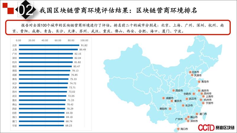 《赛迪区块链-2018-2019年中国区块链营商环境年度评估报告-简化版-2019.8-14页》 - 第8页预览图