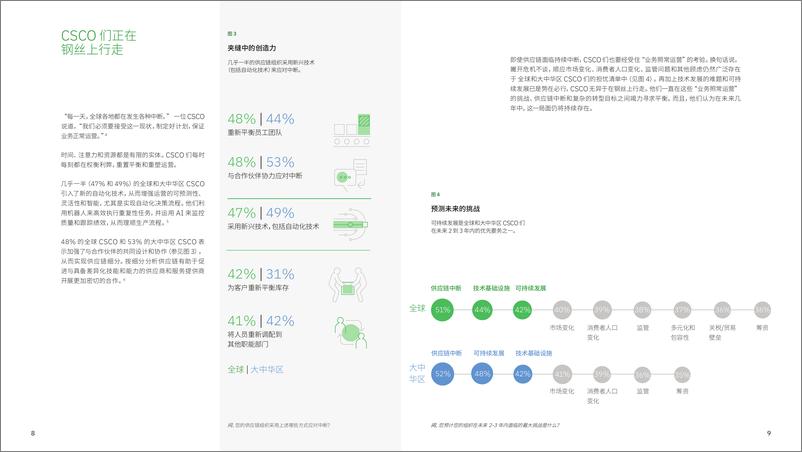 《IBM-2022CSCO调研：首席供应链官研究，以转型为己任，数据主导的现代供应链创新之道-34页》 - 第8页预览图