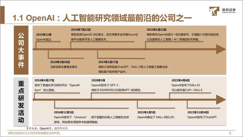 《计算机行业AIGC专题二ChatGPT更懂人类的叙事-230214-41页》 - 第6页预览图