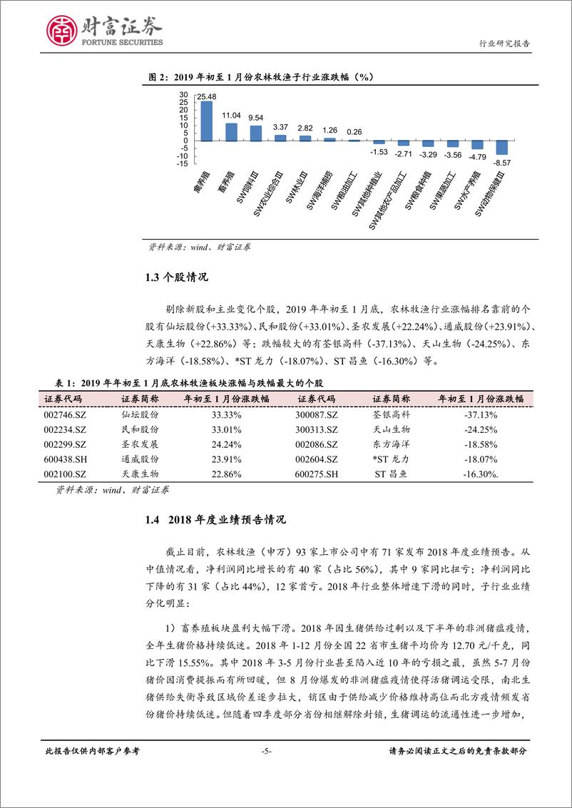 《农林牧渔行业月度报告：猪周期反转渐进，积极布局畜禽养殖板块-20190212-财富证券-15页》 - 第6页预览图