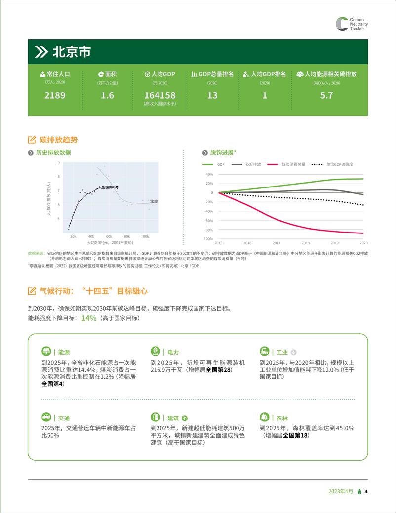 《省级气候行动进展概览-97页》 - 第6页预览图