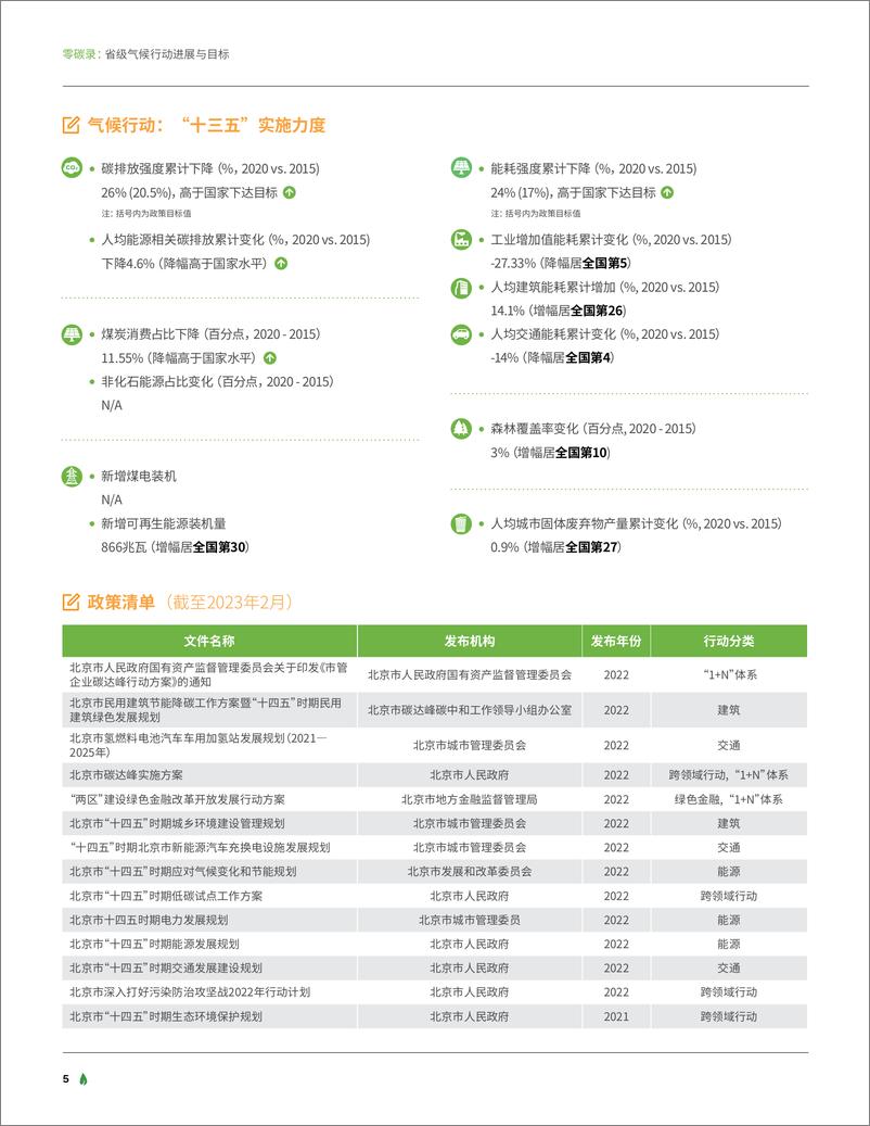 《省级气候行动进展概览-97页》 - 第7页预览图