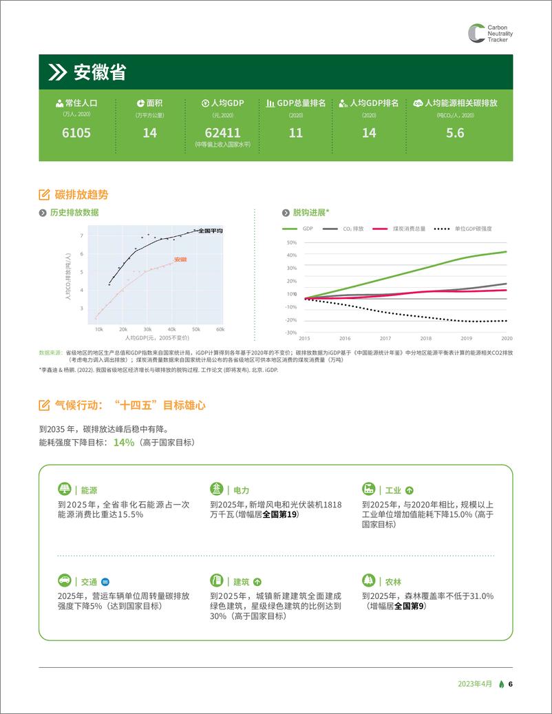 《省级气候行动进展概览-97页》 - 第8页预览图