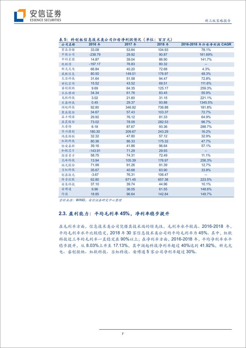 《科创板系列专题研究（七）：50家公司拟登陆科创板，7家三板信息技术类公司迎来新机遇？-20190407-安信证券-28页》 - 第8页预览图