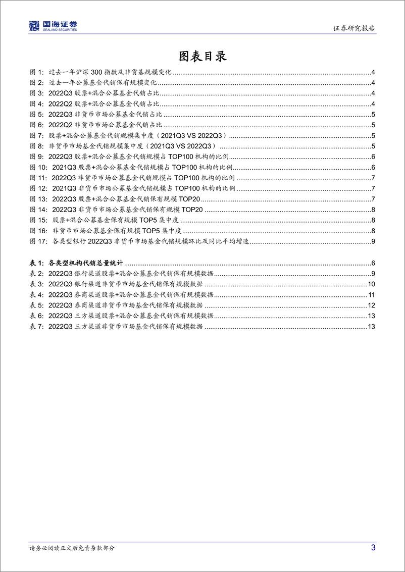 《2022Q3基金代销数据点评：居民赎回推动银行份额下行，券商三方各自突破-20221115-国海证券-16页》 - 第4页预览图