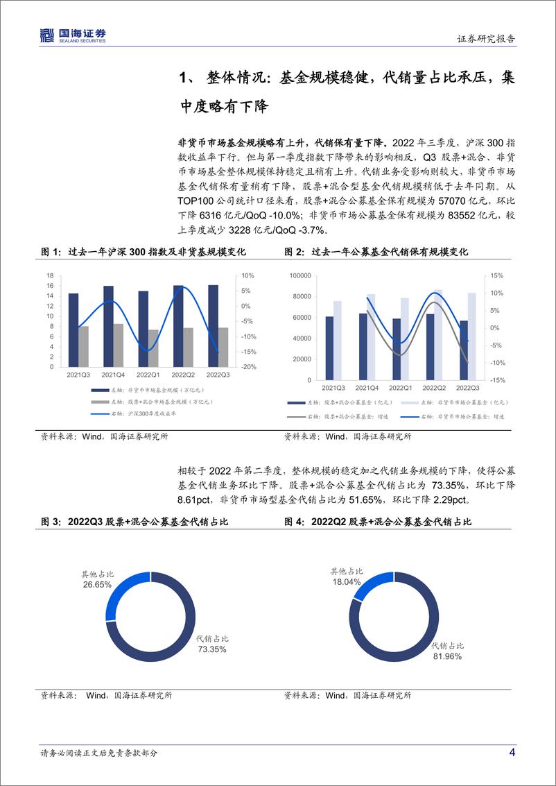 《2022Q3基金代销数据点评：居民赎回推动银行份额下行，券商三方各自突破-20221115-国海证券-16页》 - 第5页预览图