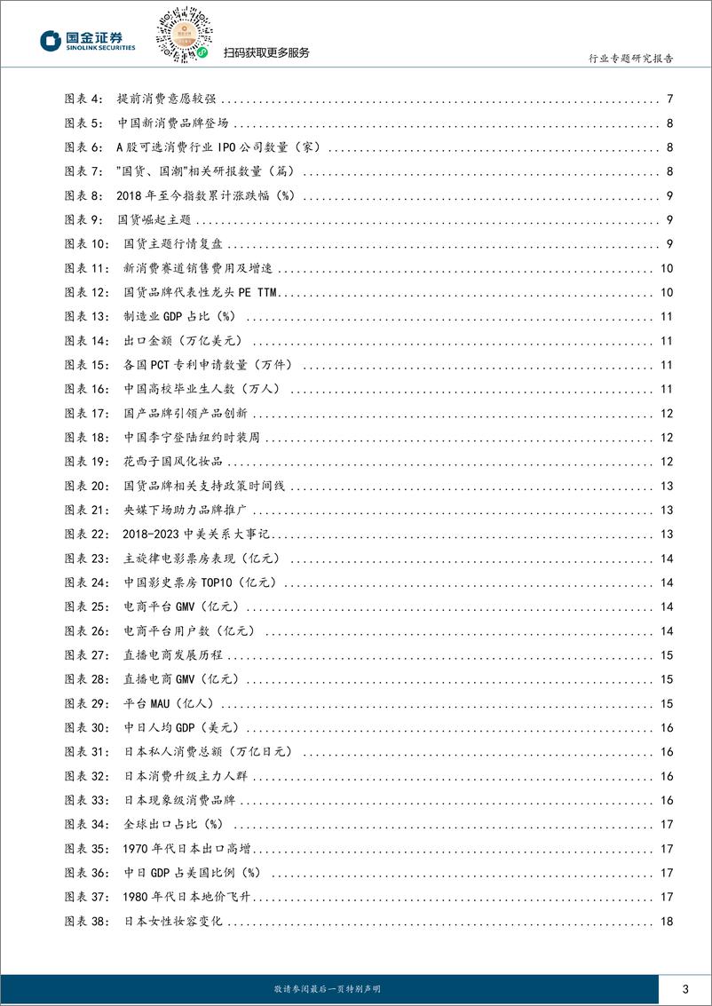 《国金证券：新国货崛起专题-国货崛起下半场-寻找未来冠军品牌》 - 第3页预览图