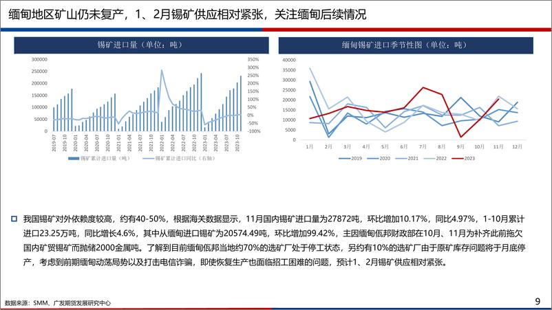 《广发期货-有色金属锡周报：加工费再度下调锡矿偏紧预期仍存锡价反弹-240114》 - 第8页预览图