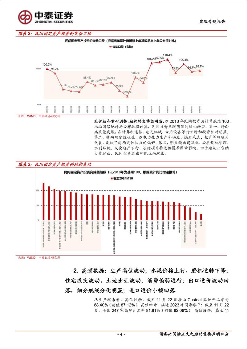 《当前经济与政策思考：民营经济相关指标及三个观点-241124-中泰证券-15页》 - 第4页预览图