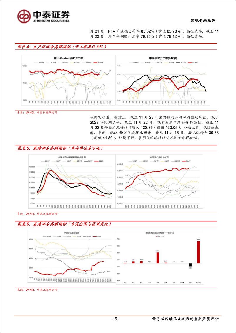 《当前经济与政策思考：民营经济相关指标及三个观点-241124-中泰证券-15页》 - 第5页预览图