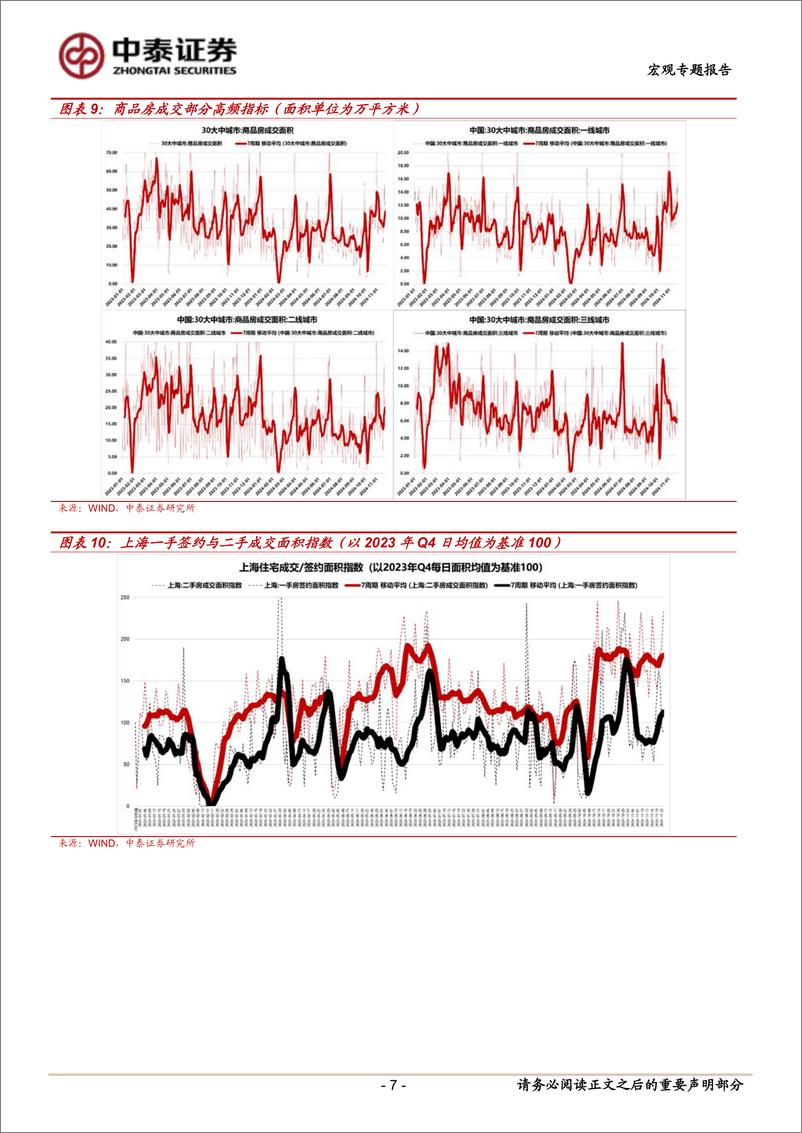 《当前经济与政策思考：民营经济相关指标及三个观点-241124-中泰证券-15页》 - 第7页预览图