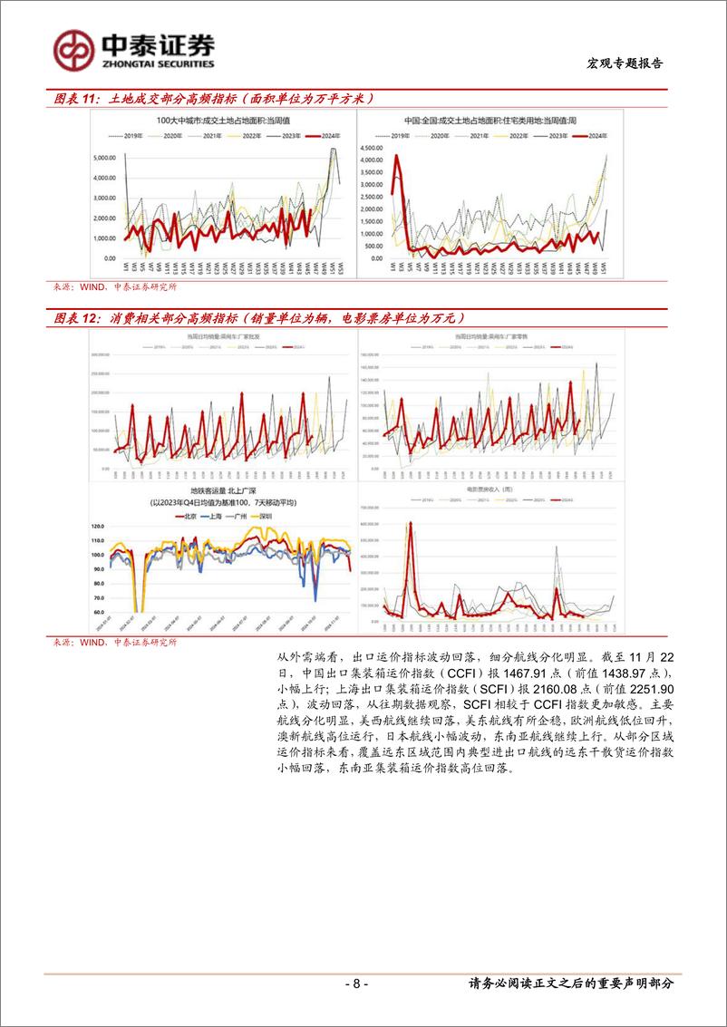 《当前经济与政策思考：民营经济相关指标及三个观点-241124-中泰证券-15页》 - 第8页预览图