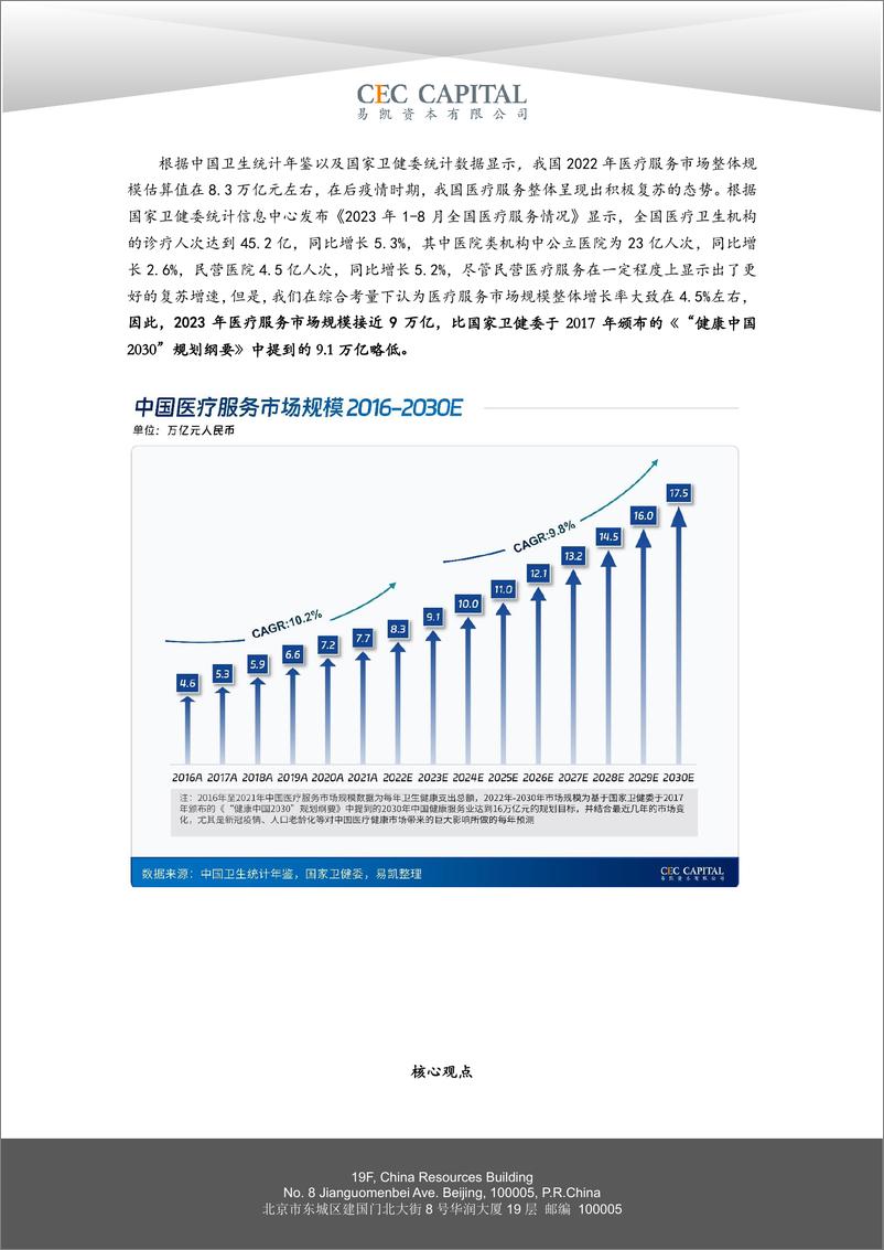《易凯资本：2024易凯资本中国健康产业白皮书-医疗与健康服务篇》 - 第2页预览图