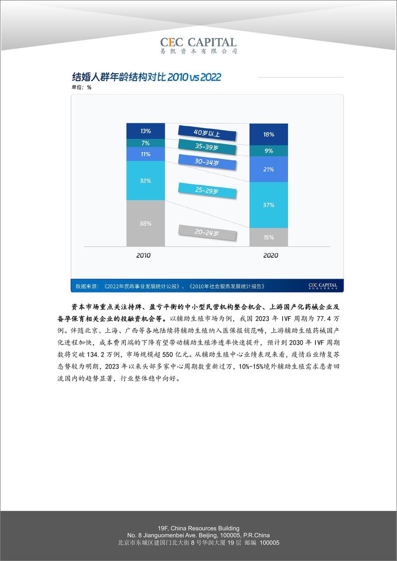 《易凯资本：2024易凯资本中国健康产业白皮书-医疗与健康服务篇》 - 第7页预览图