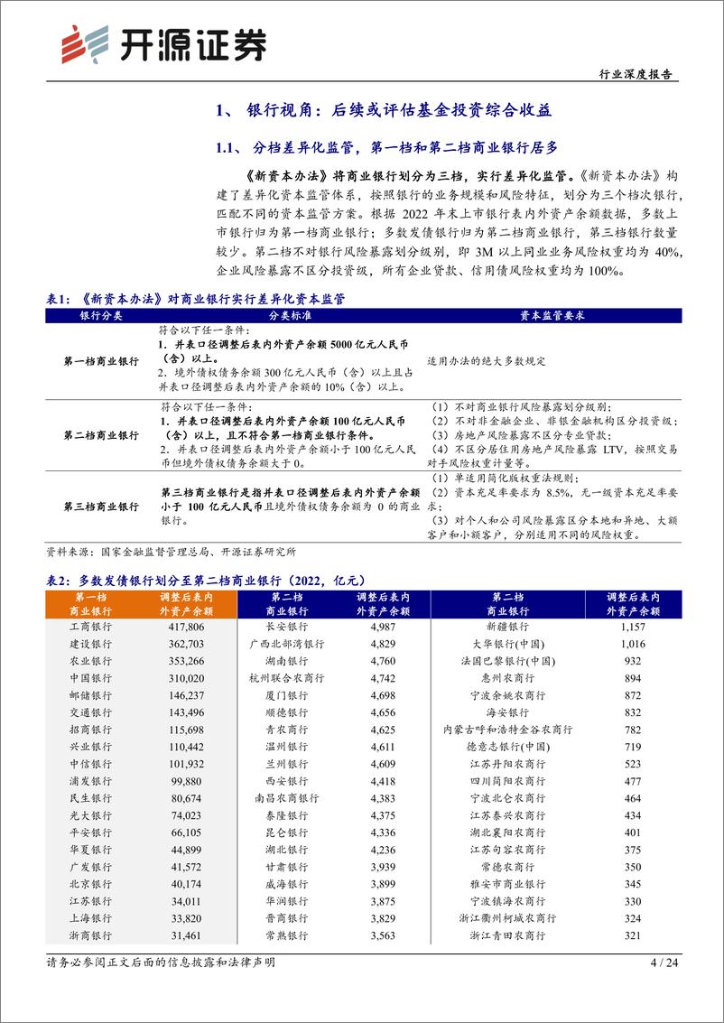 《银行行业深度报告：第三方穿透后，基金销售和资产配置的应对策略》 - 第4页预览图