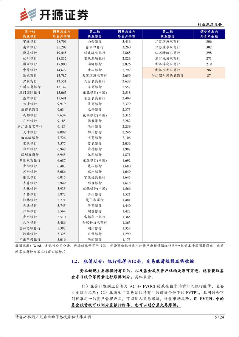 《银行行业深度报告：第三方穿透后，基金销售和资产配置的应对策略》 - 第5页预览图