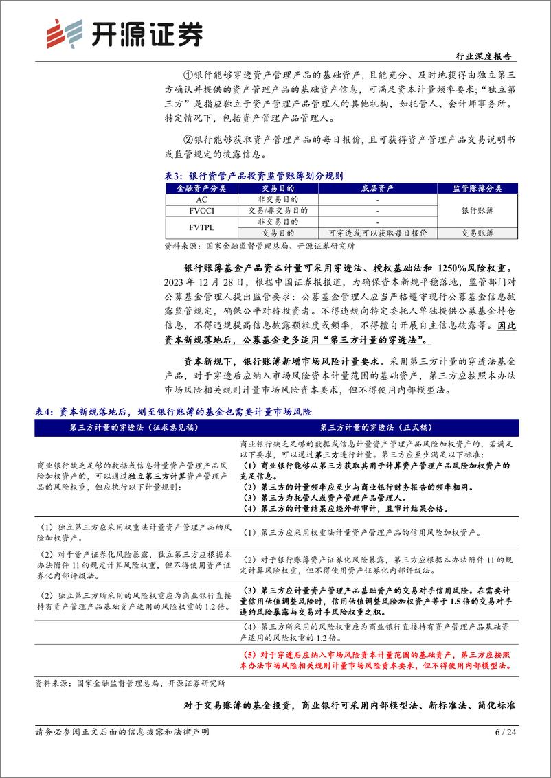 《银行行业深度报告：第三方穿透后，基金销售和资产配置的应对策略》 - 第6页预览图