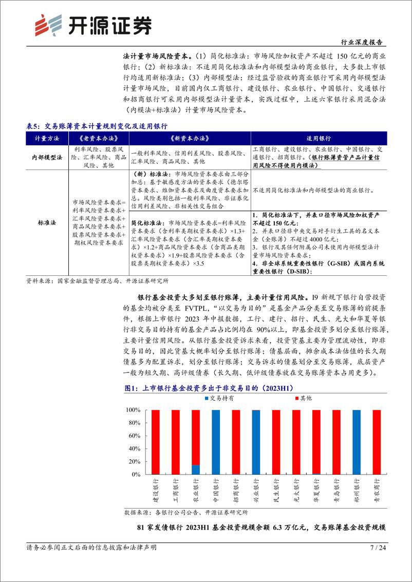 《银行行业深度报告：第三方穿透后，基金销售和资产配置的应对策略》 - 第7页预览图