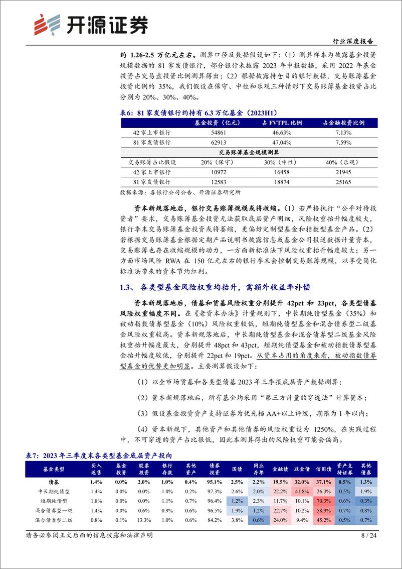 《银行行业深度报告：第三方穿透后，基金销售和资产配置的应对策略》 - 第8页预览图