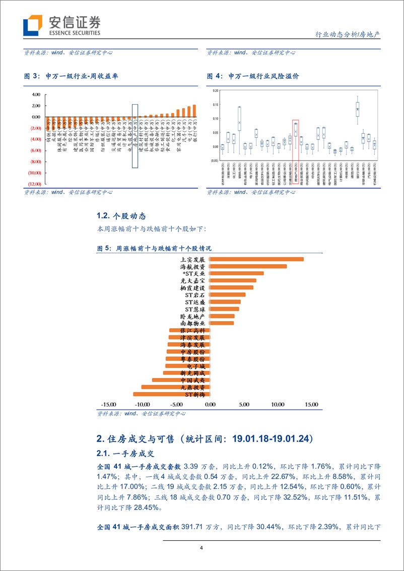 《房地产行业：一线一手回暖持续、三线延续回落趋势-20190127-安信证券-10页》 - 第5页预览图