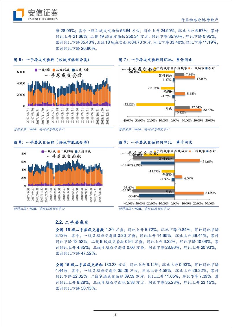 《房地产行业：一线一手回暖持续、三线延续回落趋势-20190127-安信证券-10页》 - 第6页预览图