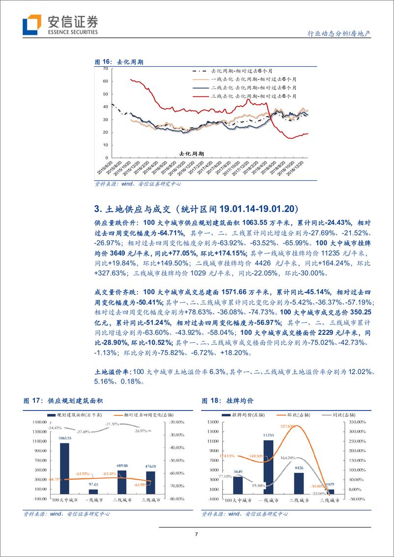 《房地产行业：一线一手回暖持续、三线延续回落趋势-20190127-安信证券-10页》 - 第8页预览图