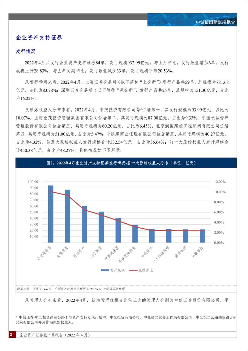 《中诚信-企业资产证券化产品报告（2022年4月）-16页》 - 第3页预览图